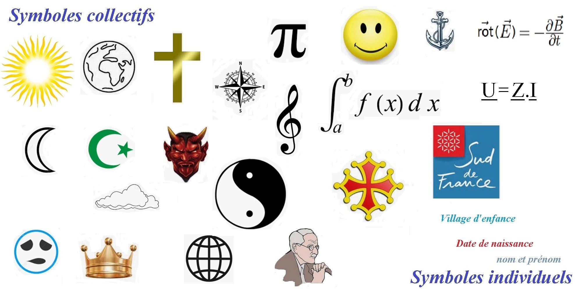 symboles individuel et  collectif